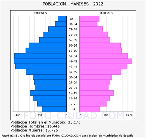 habitantes de manises|Habitantes Manises 1900